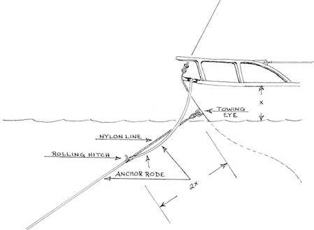 Preventing Anchor Drag | Quimby's Cruising Guide